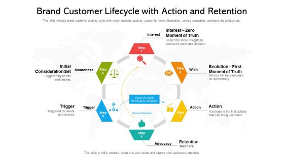 Brand Customer Lifecycle With Action And Retention Ppt PowerPoint Presentation File Design Inspiration PDF