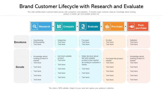 Brand Customer Lifecycle With Research And Evaluate Ppt PowerPoint Presentation Gallery Topics PDF