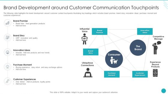 Brand Development Around Customer Communication Touchpoints Download PDF