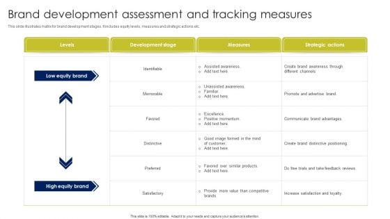 Brand Development Assessment And Tracking Measures Pictures PDF