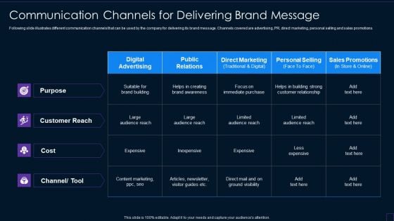 Brand Development Manual Communication Channels For Delivering Brand Message Guidelines PDF