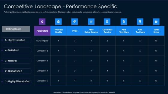 Brand Development Manual Competitive Landscape Performance Specific Microsoft PDF