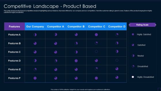 Brand Development Manual Competitive Landscape Product Based Brochure PDF