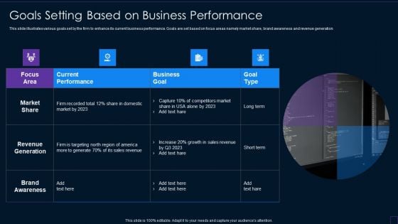 Brand Development Manual Goals Setting Based On Business Performance Introduction PDF