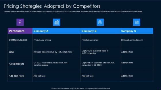 Brand Development Manual Pricing Strategies Adopted By Competitors Mockup PDF