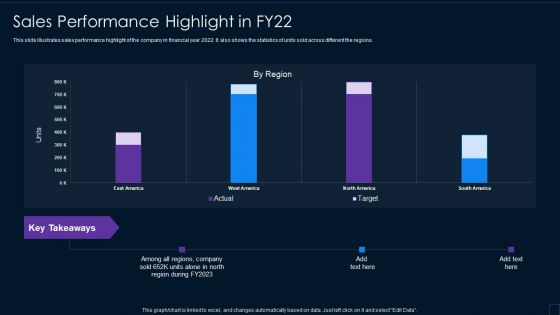 Brand Development Manual Sales Performance Highlight In FY22 Microsoft PDF