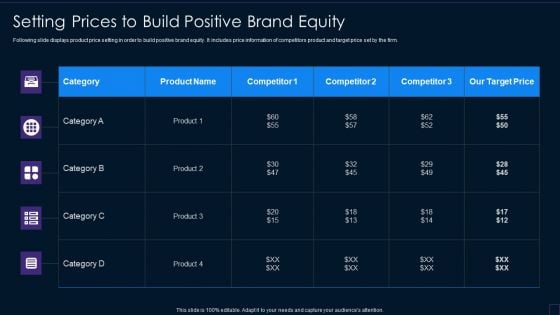 Brand Development Manual Setting Prices To Build Positive Brand Equity Portrait PDF