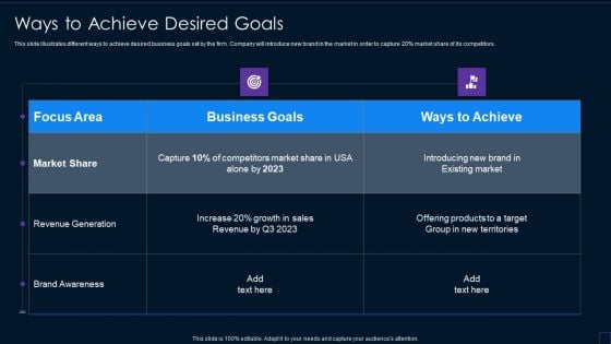 Brand Development Manual Ways To Achieve Desired Goals Download PDF