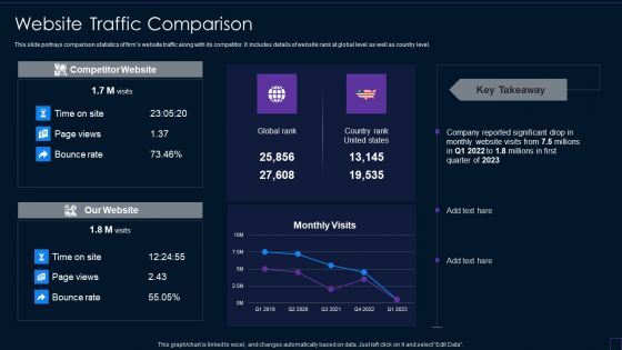 Brand Development Manual Website Traffic Comparison Professional PDF