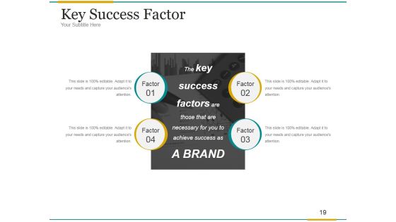 Brand Development Process Ppt PowerPoint Presentation Complete Deck With Slides Slide19