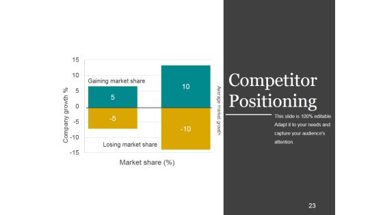 Brand Development Process Ppt PowerPoint Presentation Complete Deck With Slides Slide23