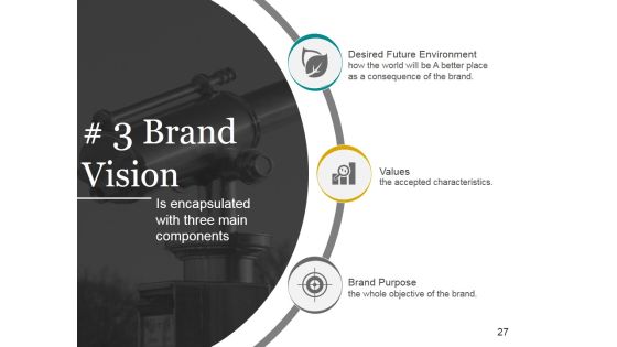 Brand Development Process Ppt PowerPoint Presentation Complete Deck With Slides Slide27