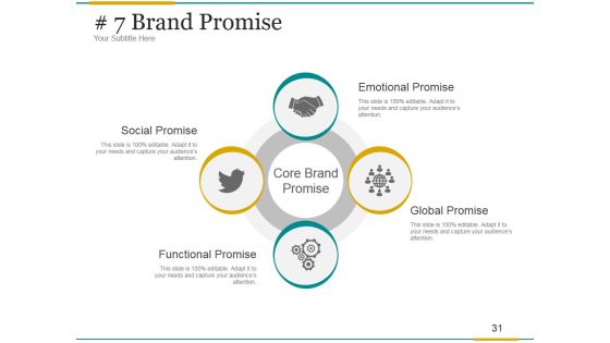 Brand Development Process Ppt PowerPoint Presentation Complete Deck With Slides Slide31