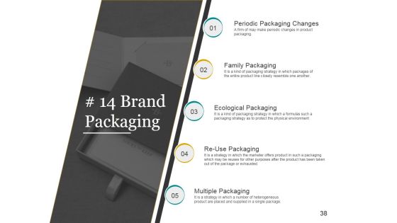Brand Development Process Ppt PowerPoint Presentation Complete Deck With Slides Slide38