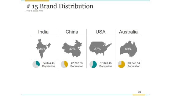 Brand Development Process Ppt PowerPoint Presentation Complete Deck With Slides Slide39