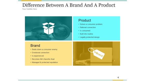 Brand Development Process Ppt PowerPoint Presentation Complete Deck With Slides Slide04