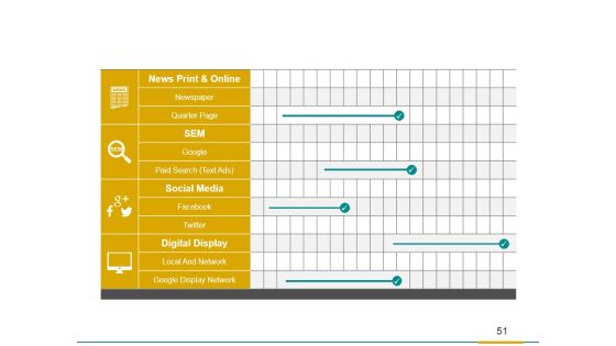 Brand Development Process Ppt PowerPoint Presentation Complete Deck With Slides Slide51