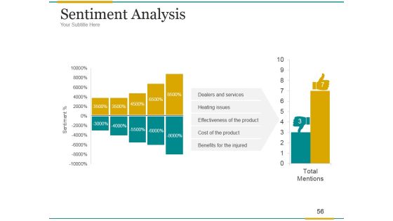 Brand Development Process Ppt PowerPoint Presentation Complete Deck With Slides Slide56