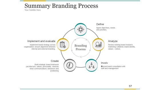 Brand Development Process Ppt PowerPoint Presentation Complete Deck With Slides Slide57