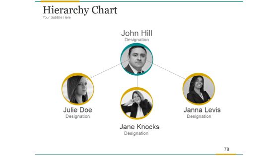 Brand Development Process Ppt PowerPoint Presentation Complete Deck With Slides Slide78