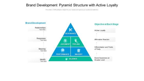 Brand Development Pyramid Structure With Active Loyalty Ppt PowerPoint Presentation Show Background