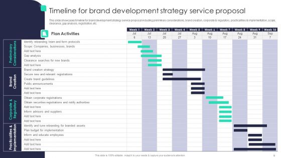 Brand Development Strategy Service Proposal Ppt PowerPoint Presentation Complete Deck With Slides