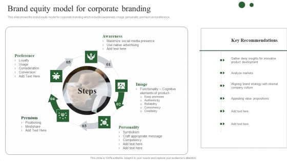 Brand Development Techniques To Increase Revenues Brand Equity Model Corporate Elements PDF