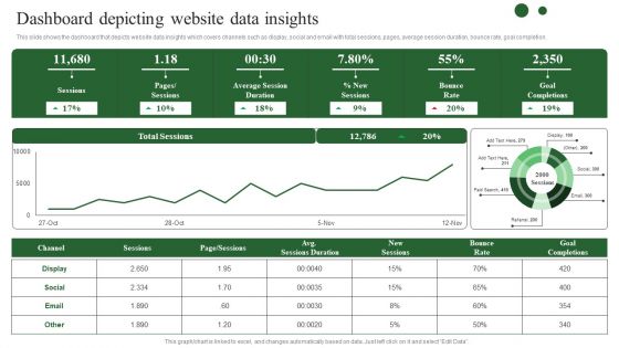 Brand Development Techniques To Increase Revenues Dashboard Depicting Website Data Diagrams PDF