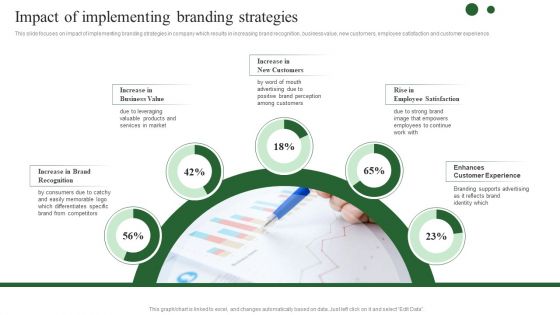 Brand Development Techniques To Increase Revenues Impact Of Implementing Branding Strategies Clipart PDF