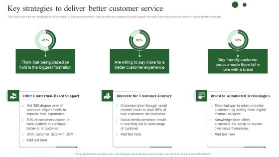 Brand Development Techniques To Increase Revenues Key Strategies Deliver Better Customer Service Ideas PDF