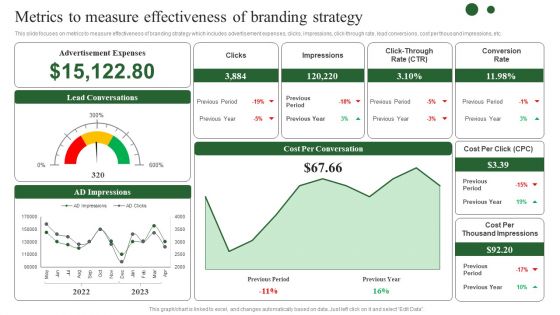 Brand Development Techniques To Increase Revenues Metrics To Measure Effectiveness Branding Demonstration PDF