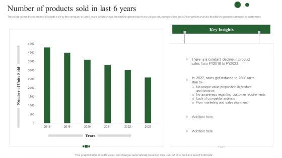 Brand Development Techniques To Increase Revenues Number Of Products Sold In Last 6 Years Guidelines PDF