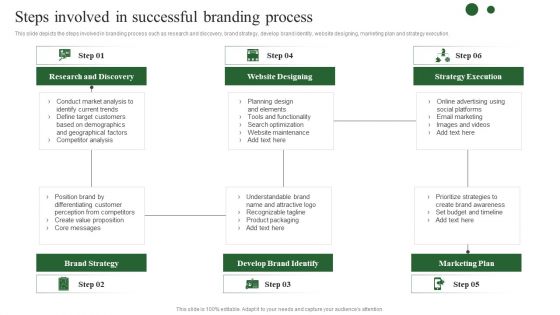 Brand Development Techniques To Increase Revenues Steps Involved In Successful Branding Brochure PDF