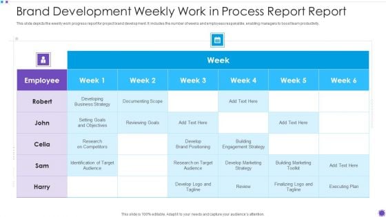 Brand Development Weekly Work In Process Report Report Structure PDF