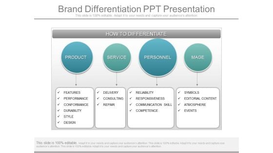 Brand Differentiation Ppt Presentation