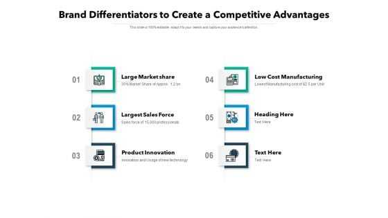 Brand Differentiators To Create A Competitive Advantages Ppt PowerPoint Presentation Pictures Introduction