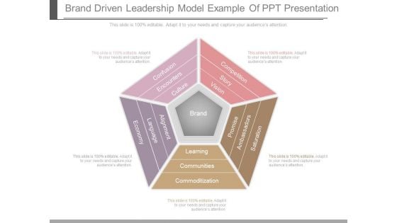 Brand Driven Leadership Model Example Of Ppt Presentation