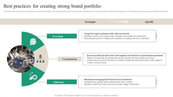 Brand Ecosystem Tactics And Brand Architecture Best Practices For Creating Strong Demonstration PDF