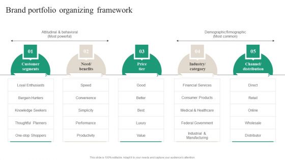Brand Ecosystem Tactics And Brand Architecture Brand Portfolio Organizing Framework Professional PDF