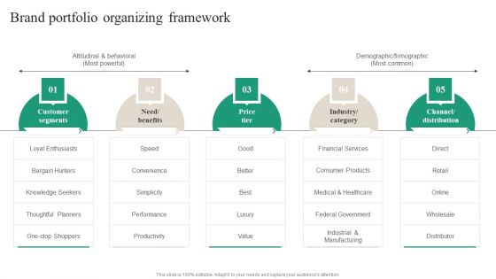 Brand Ecosystem Tactics And Brand Architecture Brand Portfolio Organizing Framework Professional PDF Brand Ecosystem Tactics And Brand Architecture Brand Portfolio Organizing Framework Professional PDF