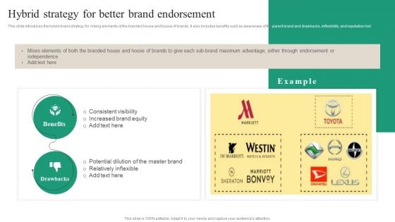 Brand Ecosystem Tactics And Brand Architecture Hybrid Strategy For Better Brand Graphics PDF