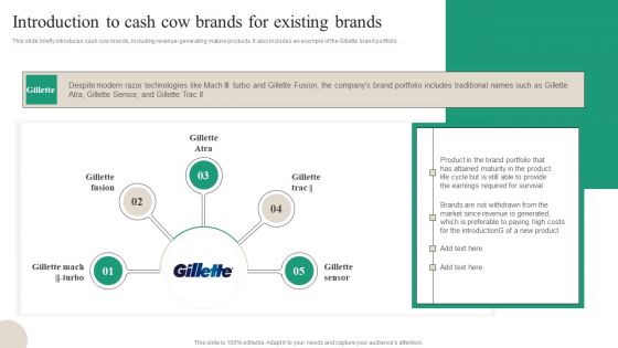 Brand Ecosystem Tactics And Brand Architecture Introduction To Cash Cow Brands Information PDF