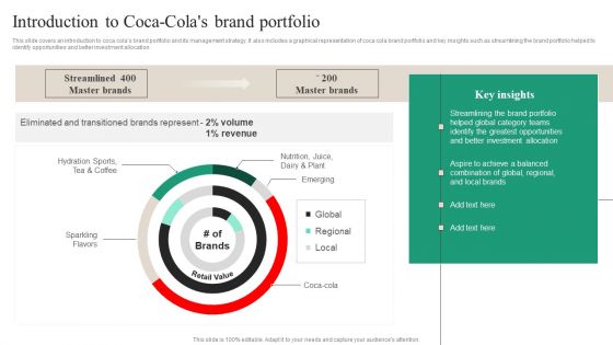 Brand Ecosystem Tactics And Brand Architecture Introduction To Coca Colas Brand Portfolio Pictures PDF