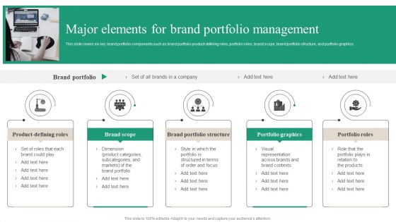 Brand Ecosystem Tactics And Brand Architecture Major Elements For Brand Portfolio Topics PDF