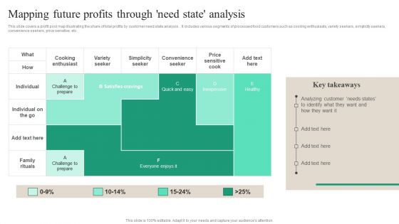 Brand Ecosystem Tactics And Brand Architecture Mapping Future Profits Brochure PDF