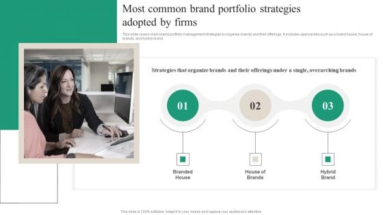 Brand Ecosystem Tactics And Brand Architecture Most Common Brand Portfolio Pictures PDF