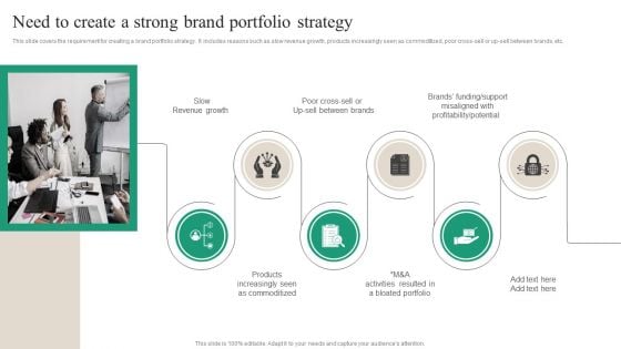 Brand Ecosystem Tactics And Brand Architecture Need To Create A Strong Brand Portrait PDF