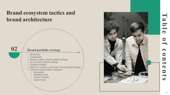 Brand Ecosystem Tactics And Brand Architecture Ppt PowerPoint Presentation Complete Deck With Slides