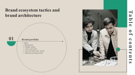 Brand Ecosystem Tactics And Brand Architecture Table Of Contents Designs PDF Brand Ecosystem Tactics And Brand Architecture Table Of Contents Designs PDF