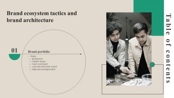 Brand Ecosystem Tactics And Brand Architecture Table Of Contents Designs PDF